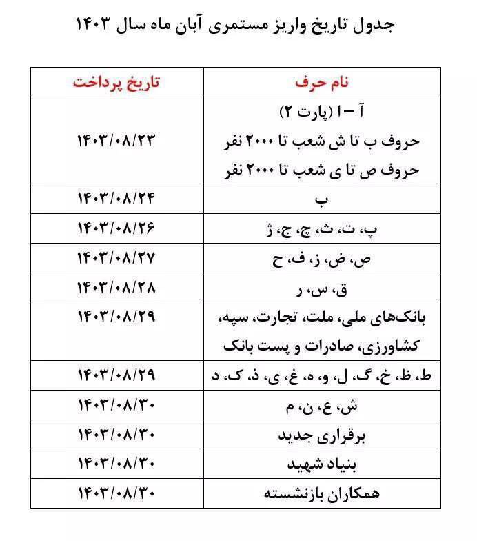 واریز حقوق بازنشستگان امروز یکشنبه ۲۷ آبان ۱۴۰۳ / کدام بازنشستگان حقوق می‌گیرند؟