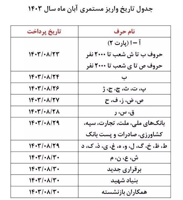 واریز حقوق بازنشستگان امروز دوشنبه ۲۸ آبان ۱۴۰۳ + جدول