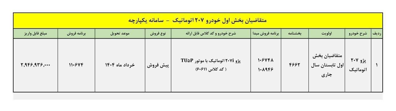 آغاز پیش‌فروش پژو ۲۰۷ اتومات + جزئیات پیش‌پرداخت و موعد تحویل