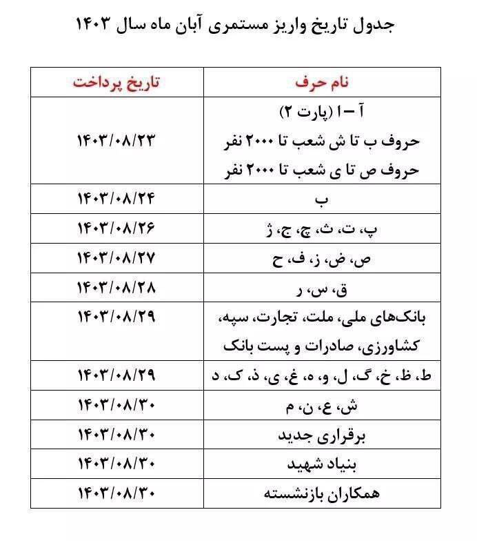 واریز حقوق بازنشستگان امروز چهارشنبه ۳۰ آبان ۱۴۰۳ + جدول