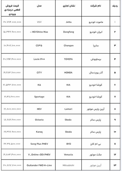 مشتریان خودروهای وارداتی عجله کنند / امروز آخرین مهلت است