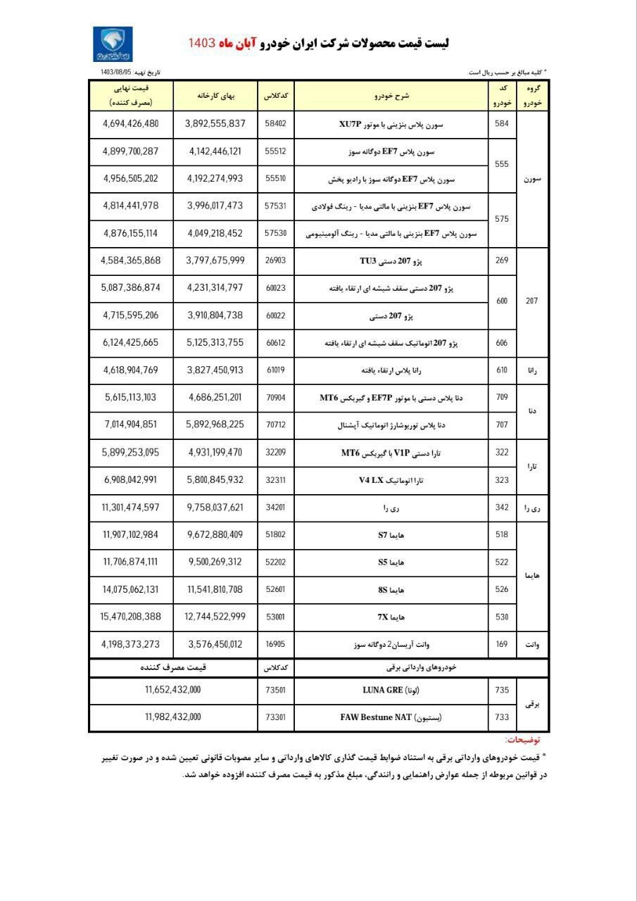 کدام محصولات ایران خودرو ارزان و کدام گران شدند؟/ مقایسه قیمت‌ها در مهر و آبان ۱۴۰۳