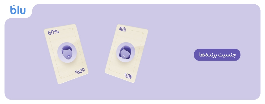 ۶.۲ درصد از برندهها تنها یک امتیاز داشتند ۶.۲ درصد از برندهها تنها یک امتیاز داشتند