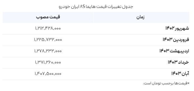 افزایش ۲۰۰ میلیون تومانی قیمت هایما ۸S