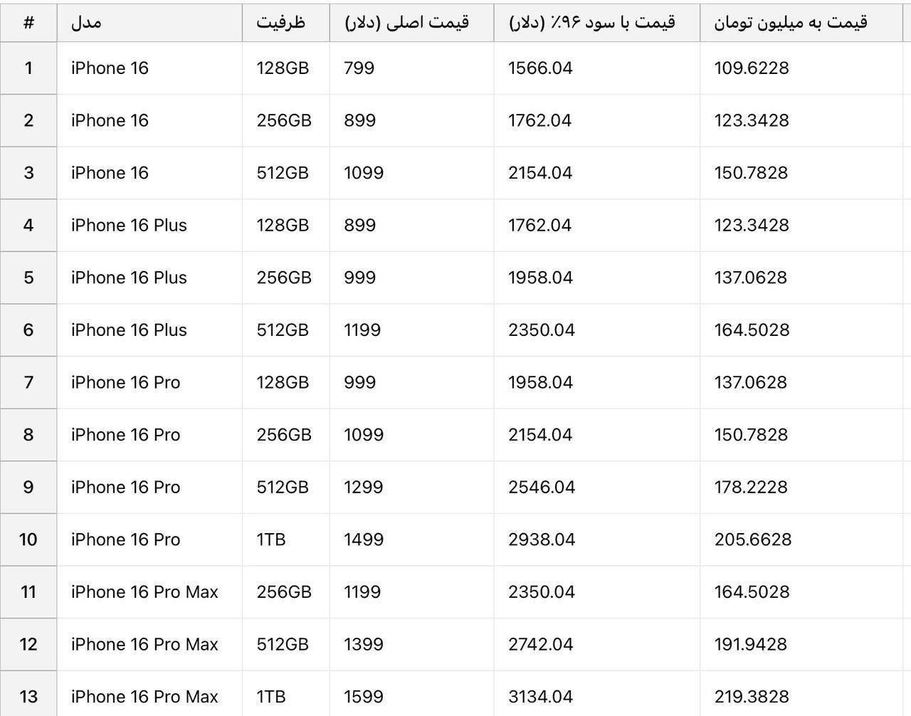 قیمت آیفون ۱۶ رجستری شده اعلام شد / پرومکس ۲۲۰ میلیون تومان!