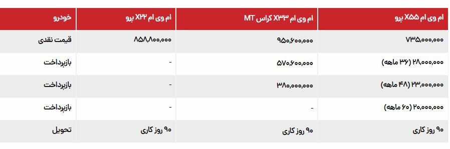 فروش ویژه نقدی و اقساطی مدیران خودرو آذر ۱۴۰۳+ جزئیات