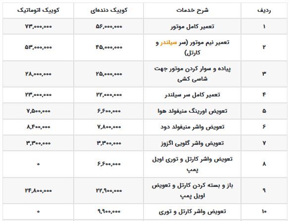 هزینه و اجرت تعمیرات کوییک در سال ۱۴۰۳