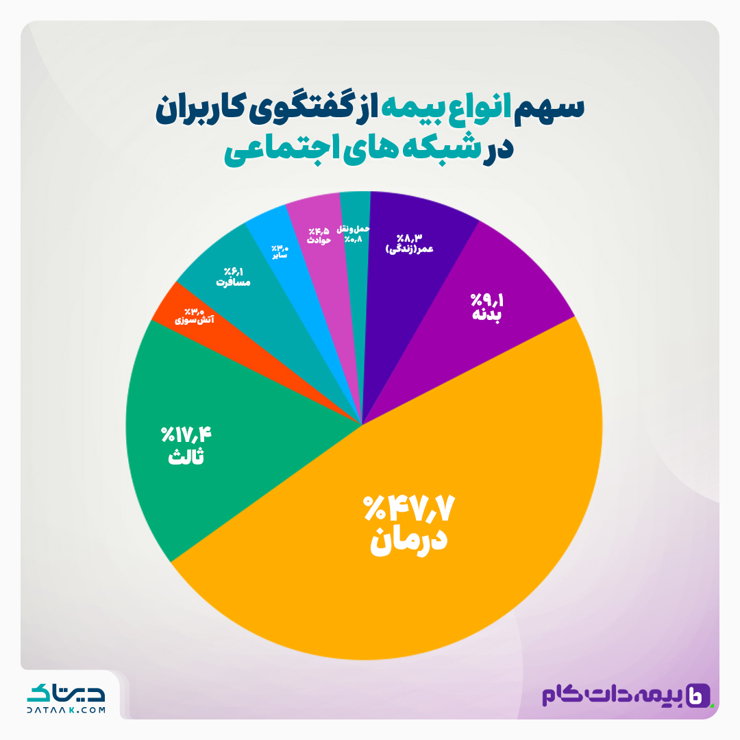 نوع رفتار کاربران در فضای مجازی و پیشبینی فروش بیمه ۱۴۰۳ نوع رفتار کاربران در فضای مجازی و پیشبینی فروش بیمه ۱۴۰۳