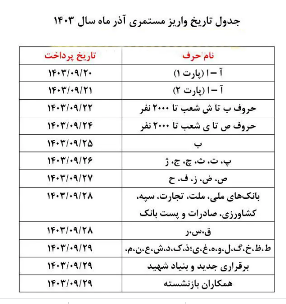 پرداخت حقوق آذرماه بازنشستگان آغاز شد