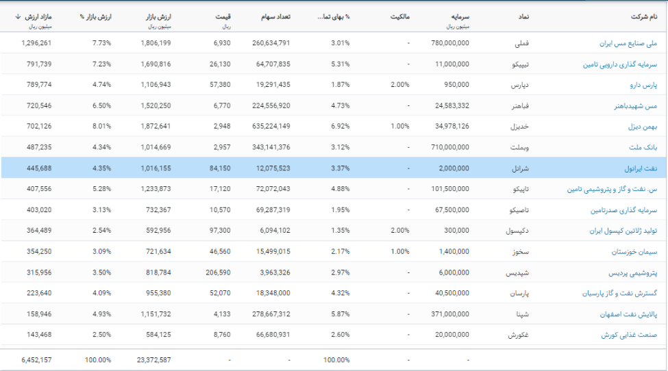 پیشبینی آینده شهر / رشد قیمت سهام گروه مالی شهر ادامهدار خواهد بود؟ پیشبینی آینده شهر / رشد قیمت سهام گروه مالی شهر ادامهدار خواهد بود؟