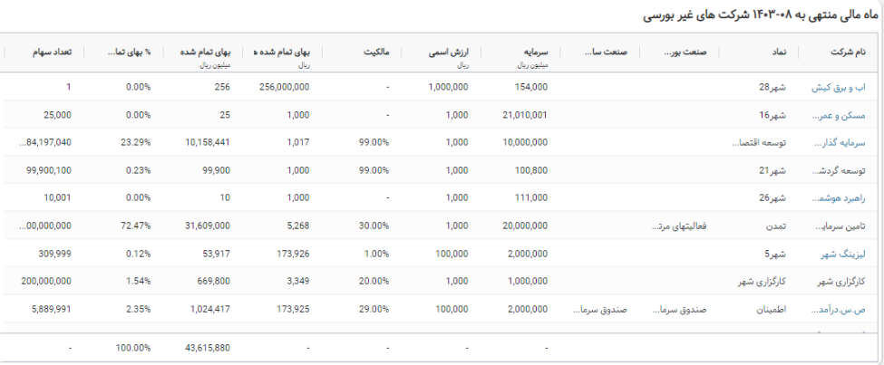 پیشبینی آینده شهر / رشد قیمت سهام گروه مالی شهر ادامهدار خواهد بود؟ پیشبینی آینده شهر / رشد قیمت سهام گروه مالی شهر ادامهدار خواهد بود؟