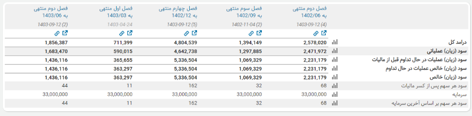 پیشبینی آینده شهر / رشد قیمت سهام گروه مالی شهر ادامهدار خواهد بود؟ پیشبینی آینده شهر / رشد قیمت سهام گروه مالی شهر ادامهدار خواهد بود؟