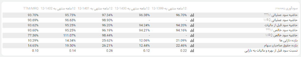 پیشبینی آینده شهر / رشد قیمت سهام گروه مالی شهر ادامهدار خواهد بود؟ پیشبینی آینده شهر / رشد قیمت سهام گروه مالی شهر ادامهدار خواهد بود؟