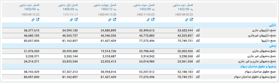 پیشبینی آینده شهر / رشد قیمت سهام گروه مالی شهر ادامهدار خواهد بود؟ پیشبینی آینده شهر / رشد قیمت سهام گروه مالی شهر ادامهدار خواهد بود؟