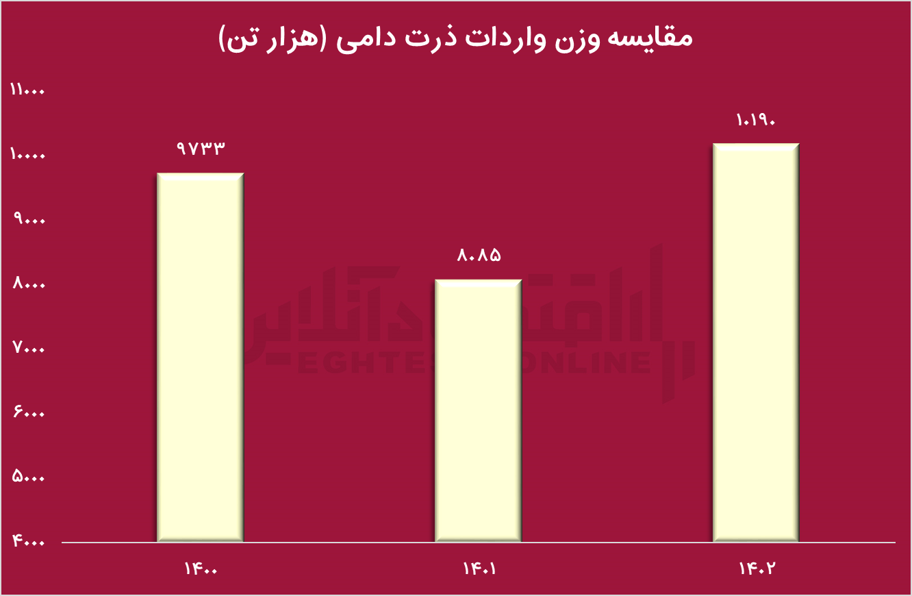 تیتر