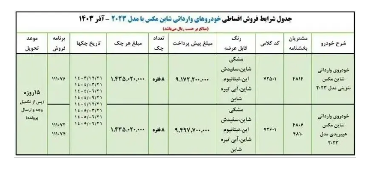 فروش اقساطی خودروی وارداتی ایران خودرو + قیمت و شرایط خرید