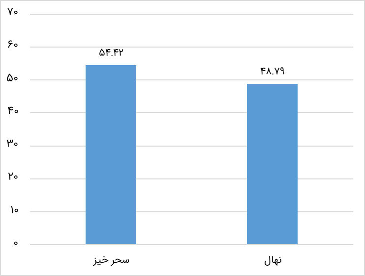 بررسی بازدهی صندوق‌های کالایی بورس ۱۴۰۳