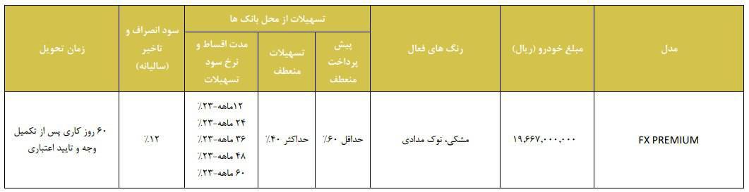 فروش اقساطی مدیران خودرو ویژه شب یلدا / با اقساط ۵ ساله شاسی بلند بخرید + تحویل ۶۰ روزه