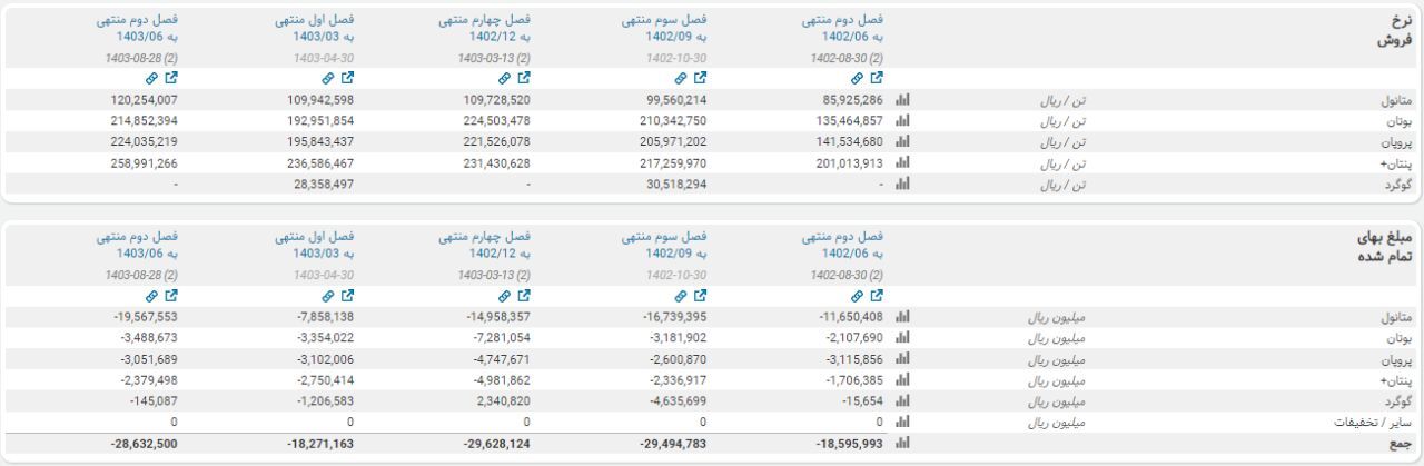 شرکت پتروشیمی خارک