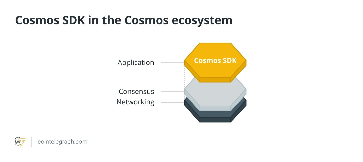 کازموس (Cosmos): شاهراه تعامل بلاکچینها با قدرت ATOM کازموس (Cosmos): شاهراه تعامل بلاکچینها با قدرت ATOM