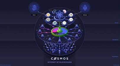 کازموس (Cosmos): شاهراه تعامل بلاکچین‌ها با قدرت ATOM