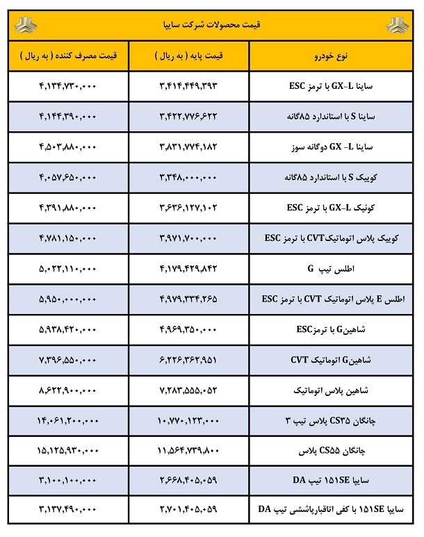 قیمت جدید و نهایی محصولات سایپا اعلام شد + جدول