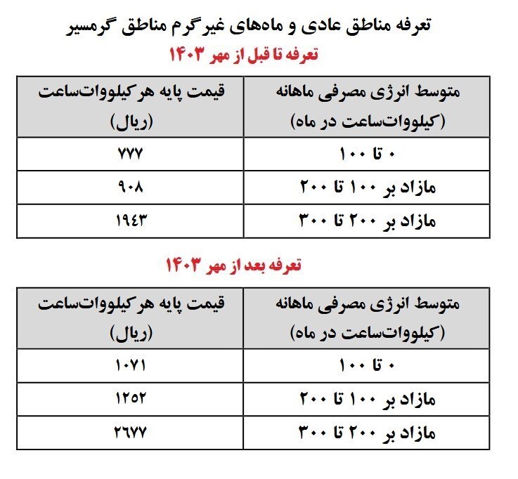 جزئیات افزایش ۳۸ درصدی قبوض برق اعلام شد