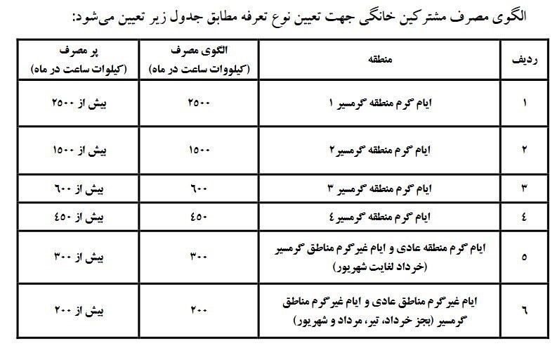 جزئیات افزایش ۳۸ درصدی قبوض برق اعلام شد