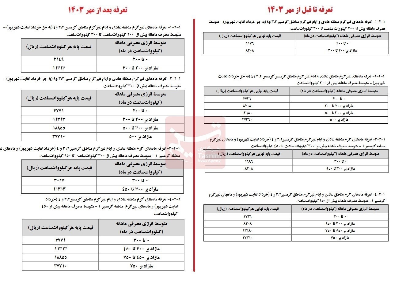 جزئیات افزایش ۳۸ درصدی قبوض برق اعلام شد