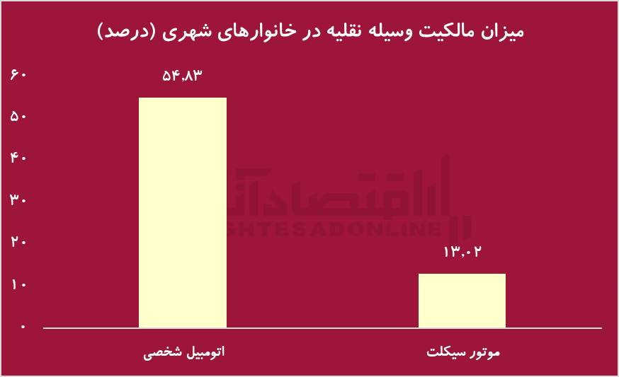 تیتر