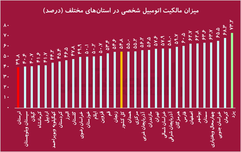 تیتر