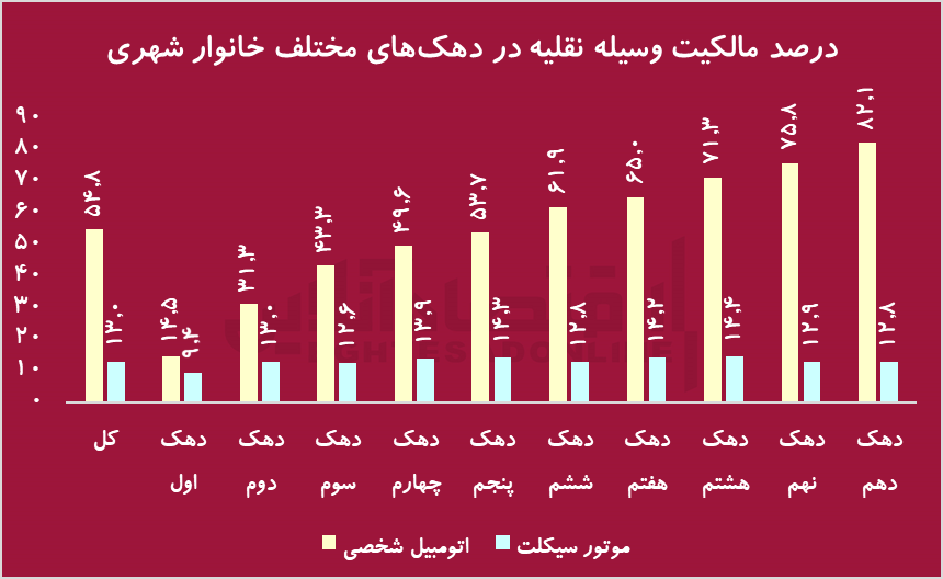 تیتر