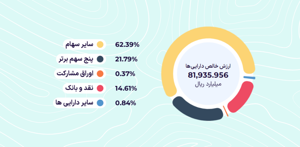 معرفی مکانیزم صندوق های اهرمی