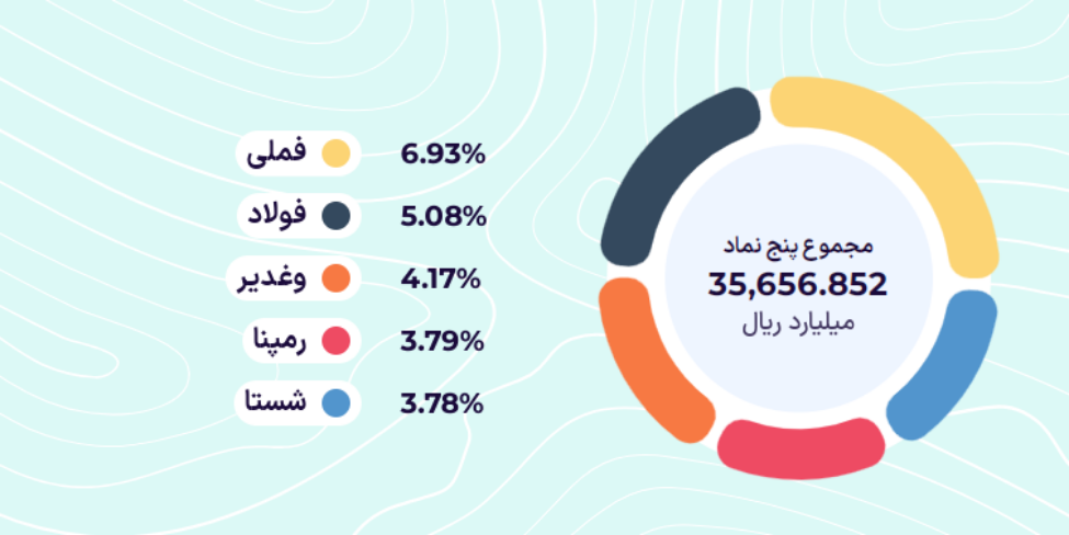 معرفی مکانیزم صندوق های اهرمی