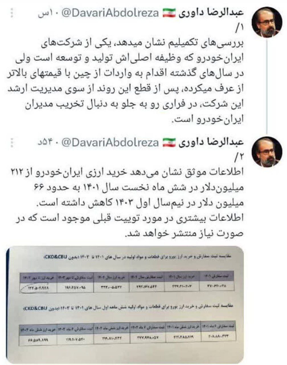 ماجرای تخریب مدیران ایرانخودرو چه بود؟ ماجرای تخریب مدیران ایرانخودرو چه بود؟