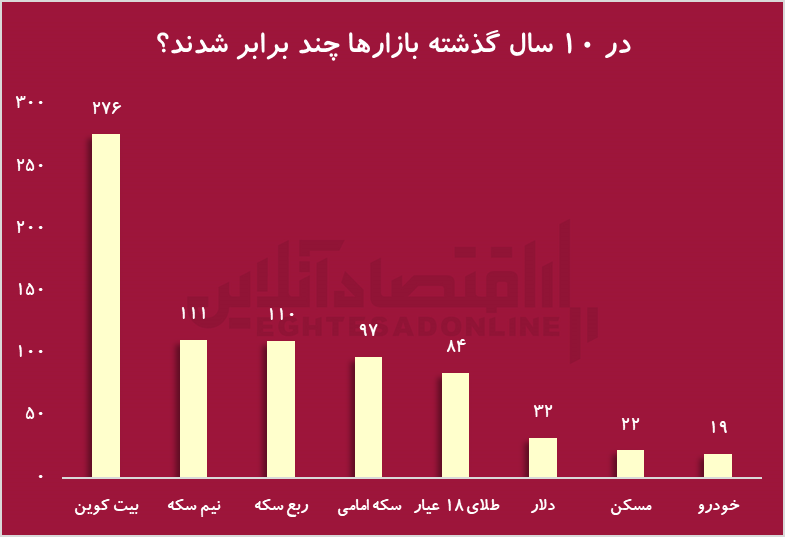 تورم، تحریم و رشد طلا؛ سال ۱۴۰۳ سالی پر از اتفاقات اقتصادی در ایران