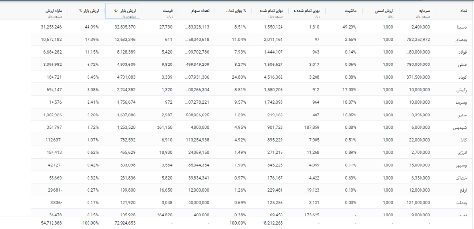 نقشه راه وخارزم؛ از دیامتریک اصلاحی تا الگوی صعودی میانمدت نقشه راه وخارزم؛ از دیامتریک اصلاحی تا الگوی صعودی میانمدت