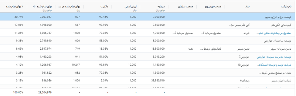 نقشه راه وخارزم؛ از دیامتریک اصلاحی تا الگوی صعودی میانمدت نقشه راه وخارزم؛ از دیامتریک اصلاحی تا الگوی صعودی میانمدت