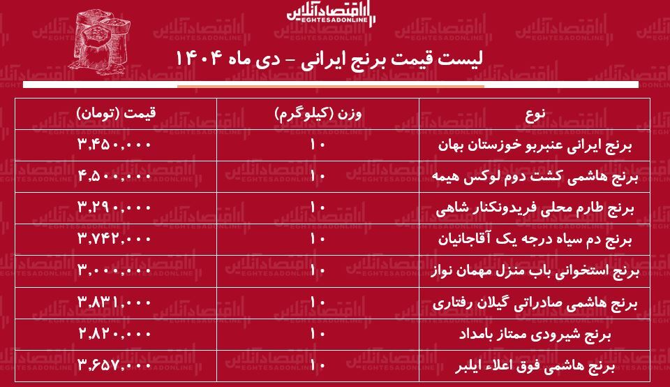 ایرانی ایرانی