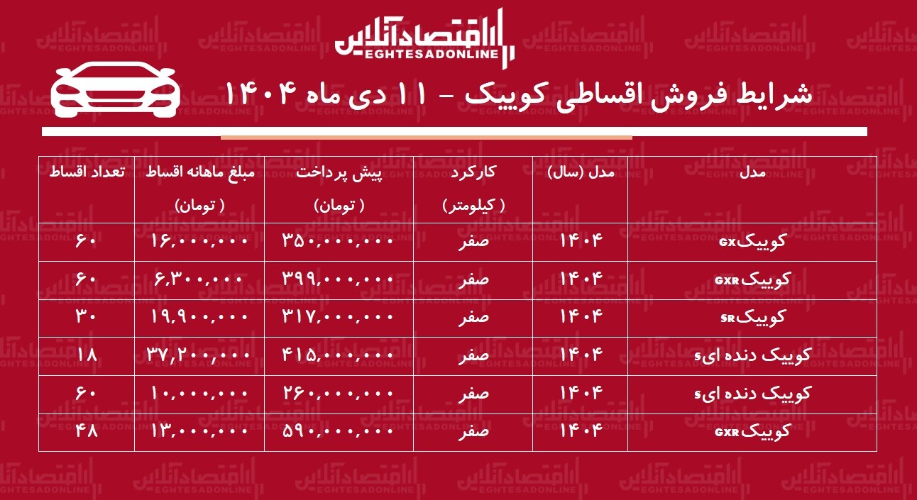 شرایط جدید فروش اقساطی کوییک / با اقساط ۵ ساله کوییک بخرید! + جدول دی ۱۴۰۴ شرایط جدید فروش اقساطی کوییک / با اقساط ۵ ساله کوییک بخرید! + جدول دی ۱۴۰۴