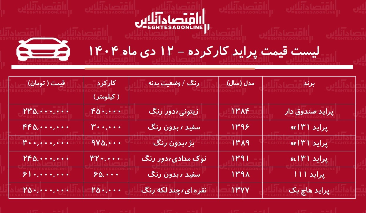 لیست قیمت پراید کارکرده / پراید دوگانه سوز در بازار چند؟ + جدول لیست قیمت پراید کارکرده / پراید دوگانه سوز در بازار چند؟ + جدول