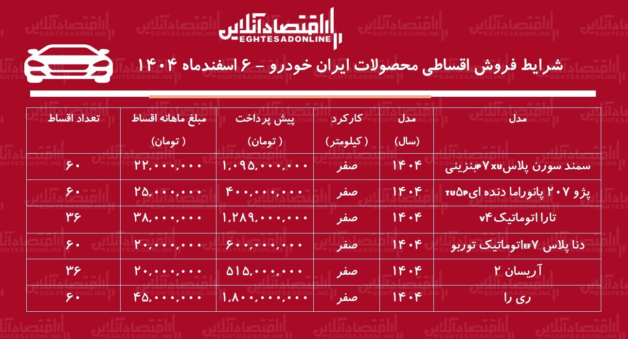شرایط جدید فروش اقساطی محصولات خودرو اسفندماه ۱۴۰۴ / با اقساط ۵ ساله صاحب خودرو شوید! + جدول شرایط جدید فروش اقساطی محصولات خودرو اسفندماه ۱۴۰۴ / با اقساط ۵ ساله صاحب خودرو شوید! + جدول