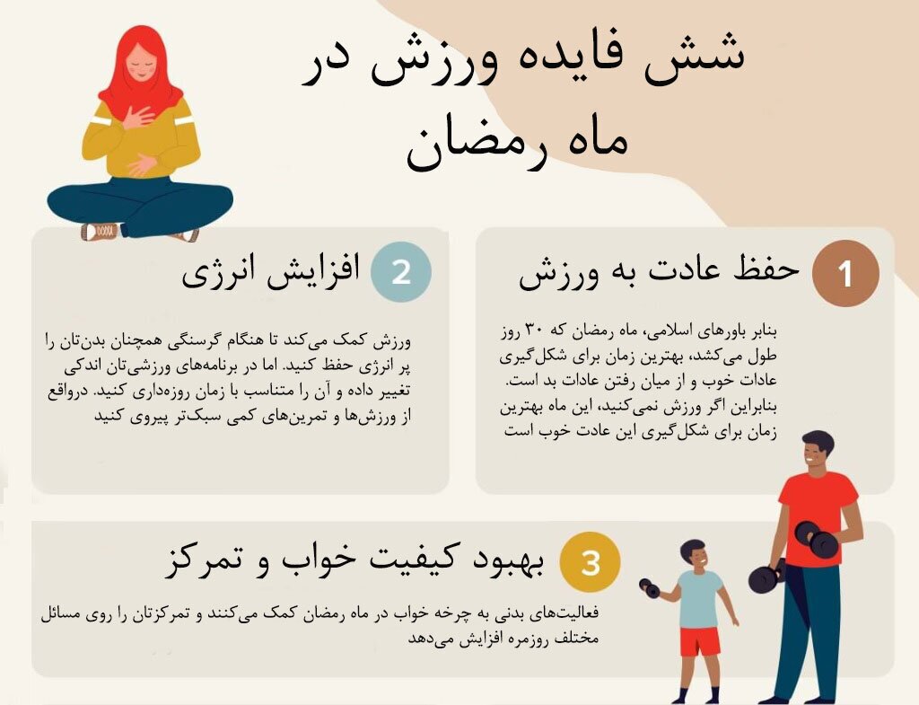 ۶ فایده ورزش در ماه رمضان ۶ فایده ورزش در ماه رمضان