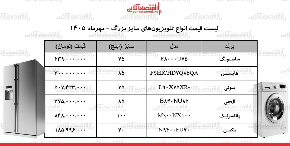 قیمت جدید انواع تلویزیون های سایز بزرگ قیمت جدید انواع تلویزیون های سایز بزرگ