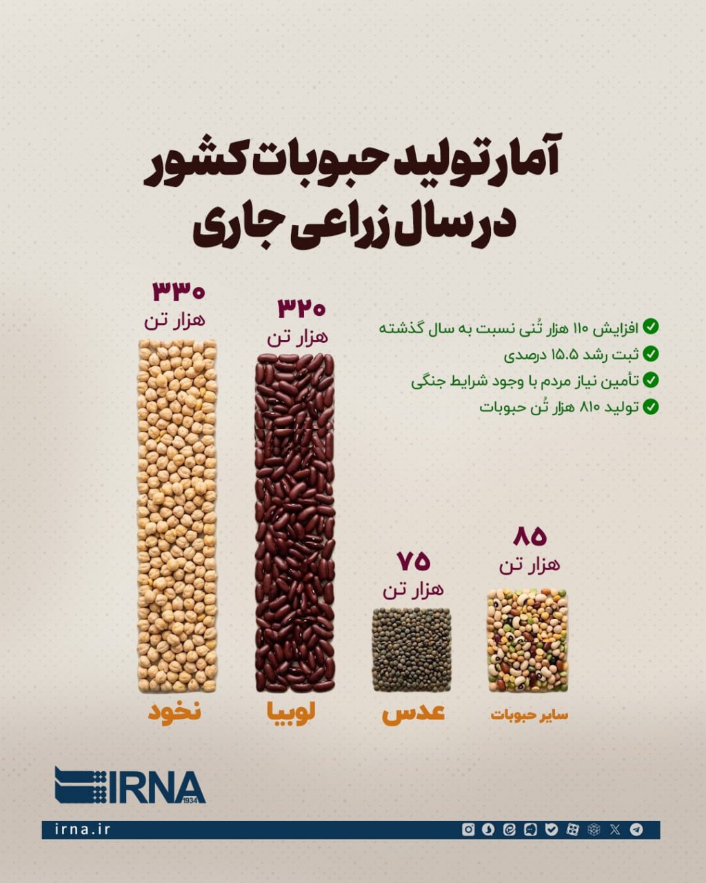 بازار لوبیا چیتی زیرورو شد / ماجرای تغییر قیمتها چیست؟ بازار لوبیا چیتی زیرورو شد / ماجرای تغییر قیمتها چیست؟