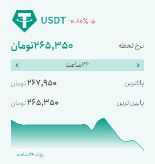 بیتکوین درجا زد، آلتکوینها سبزپوش شدند | برندههای عجیب بازار کریپتو کداماند؟ بیتکوین درجا زد، آلتکوینها سبزپوش شدند | برندههای عجیب بازار کریپتو کداماند؟