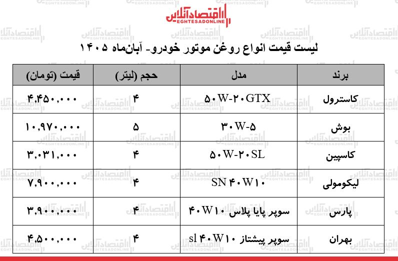 ز ز