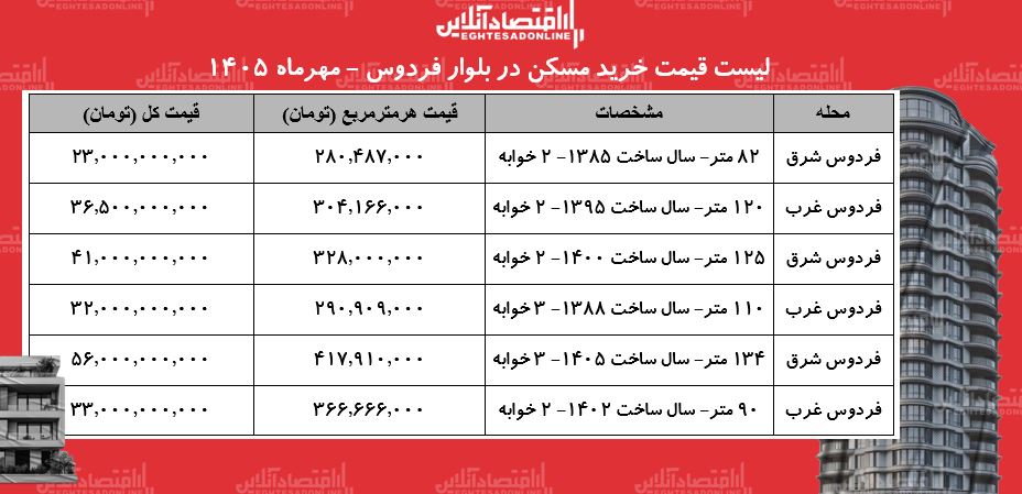 ب ب