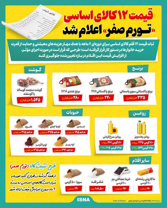 قیمت ۱۲ کالای اساسی تورم صفر اعلام شد + اینفوگرافیک قیمت ۱۲ کالای اساسی تورم صفر اعلام شد + اینفوگرافیک