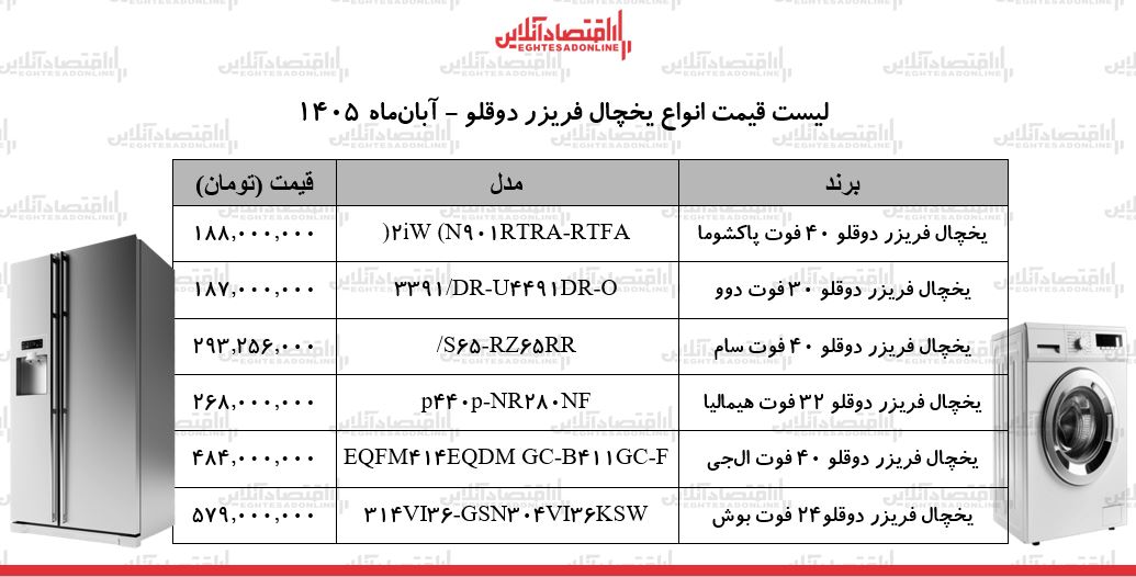 شوک قیمتی جدید به بازار لوازم خانگی/ یخچال دوقلو هیمالیا، الجی، بوش، پاکشوما و...چند شد؟ + جدول ۳ آبان ۱۴۰۵ شوک قیمتی جدید به بازار لوازم خانگی/ یخچال دوقلو هیمالیا، الجی، بوش، پاکشوما و...چند شد؟ + جدول ۳ آبان ۱۴۰۵